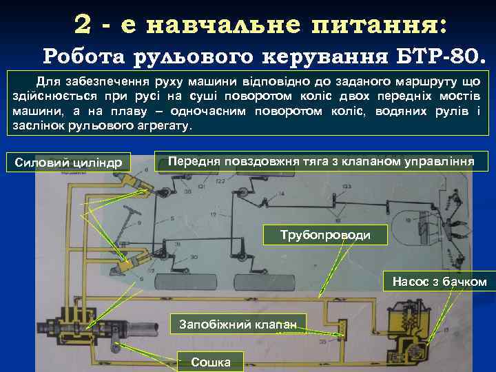 2 - е навчальне питання: Робота рульового керування БТР-80. Для забезпечення руху машини відповідно