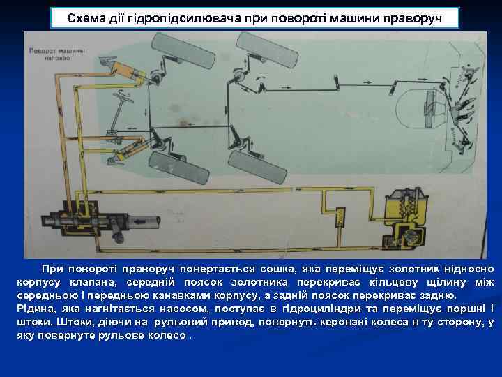 Схема дії гідропідсилювача при повороті машини праворуч При повороті праворуч повертається сошка, яка переміщує