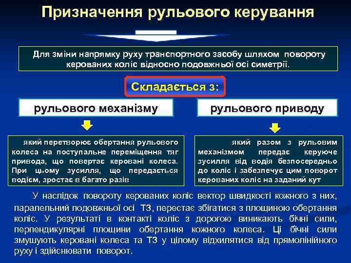 Призначення рульового керування Для зміни напрямку руху транспортного засобу шляхом повороту керованих коліс відносно