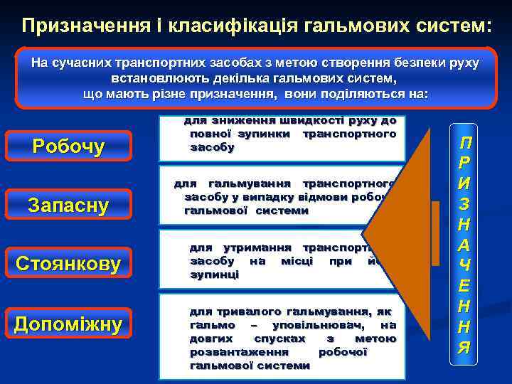 Призначення і класифікація гальмових систем: На сучасних транспортних засобах з метою створення безпеки руху