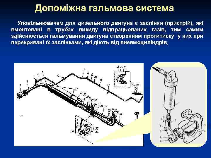 Допоміжна гальмова система Уповільнювачем для дизельного двигуна є заслінки (пристрій), які вмонтовані в трубах