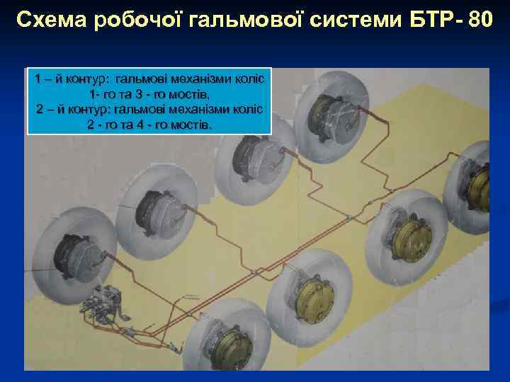 Схема робочої гальмової системи БТР- 80 1 – й контур: гальмові механізми коліс 1