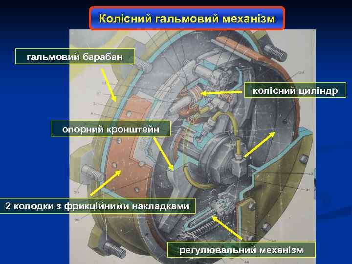 Колісний гальмовий механізм гальмовий барабан колісний циліндр опорний кронштейн 2 колодки з фрикційними накладками