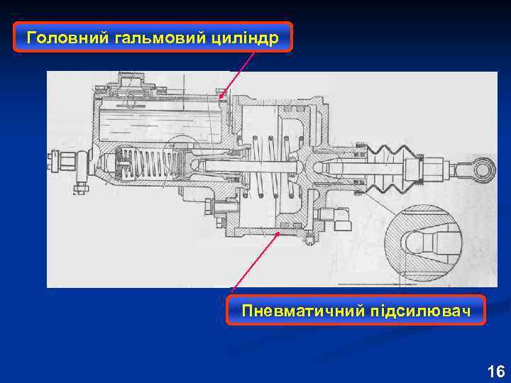 Головний гальмовий циліндр Пневматичний підсилювач 16 