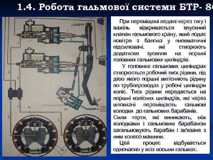 1. 4. Робота гальмової системи БТР- 80 При переміщені педалі через тягу і важіль