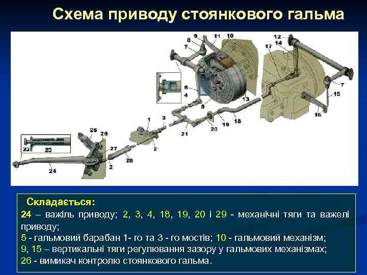 Схема приводу стоянкового гальма Складається: 24 – важіль приводу; 2, 3, 4, 18, 19,