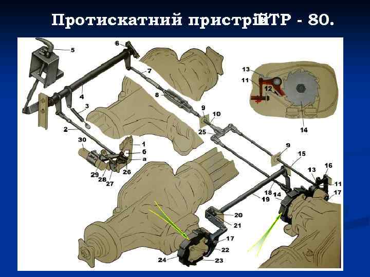 Протискатний пристрій БТР - 80. 