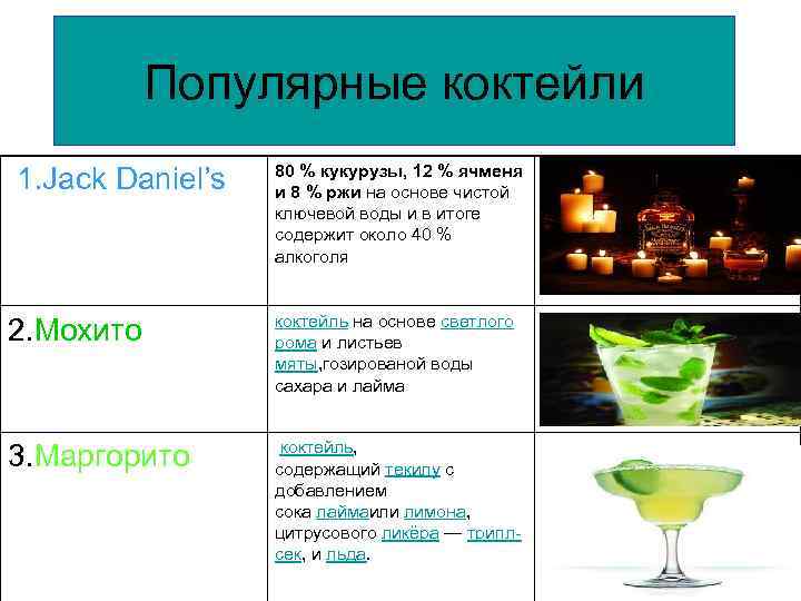 Популярные коктейли 1. Jack Daniel’s 80 % кукурузы, 12 % ячменя и 8 %