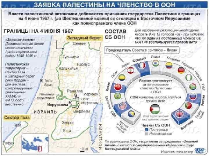 Карта палестинской автономии