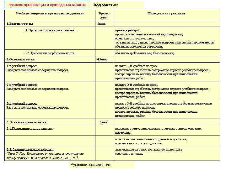 порядок организации и проведения занятия Учебные вопросы и краткое их содержание 1. Вводная часть: