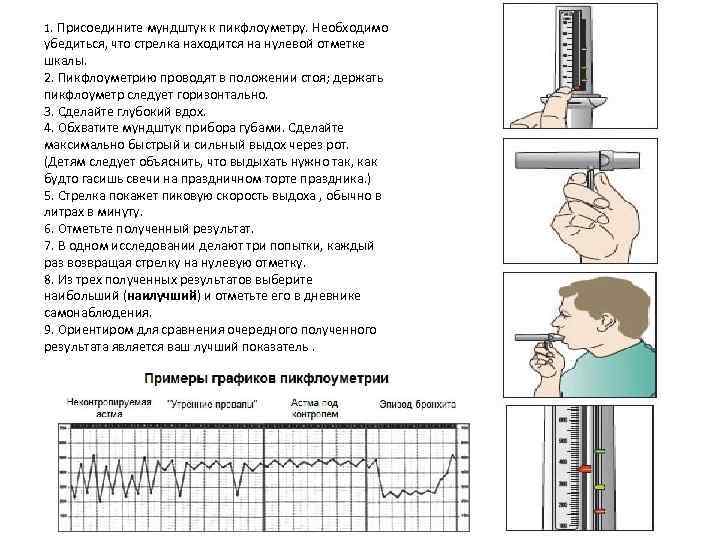 Дневник самоконтроля при бронхиальной астме образец