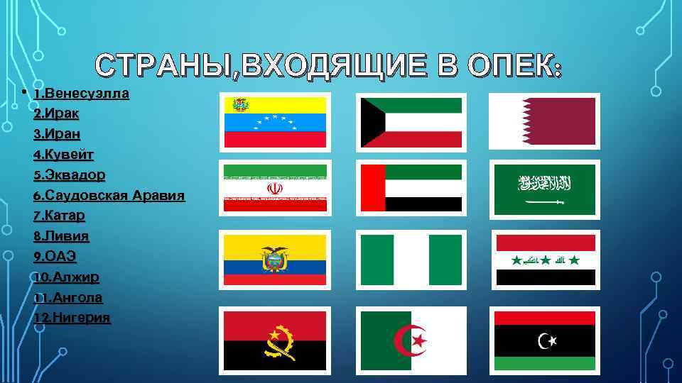 Какие страны входят в тройку крупнейших нефтедобывающих. Страны входящие в организацию стран экспортеров нефти. Страны входящие в ОПЕК. Мтранц входящие в ОПЕК. Объединение стран экспортеров нефти.