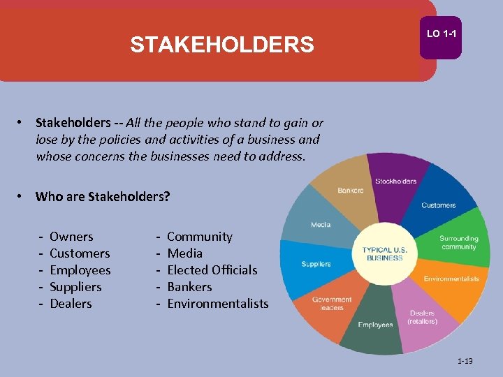 STAKEHOLDERS LO 1 -1 • Stakeholders -- All the people who stand to gain
