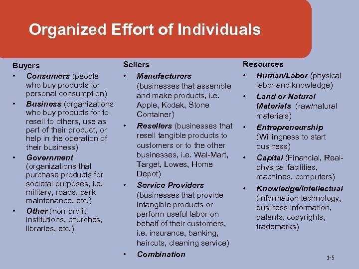 Organized Effort of Individuals Buyers • Consumers (people who buy products for personal consumption)