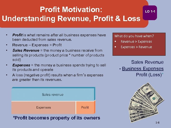 Profit Motivation: Understanding Revenue, Profit & Loss • • • Profit is what remains