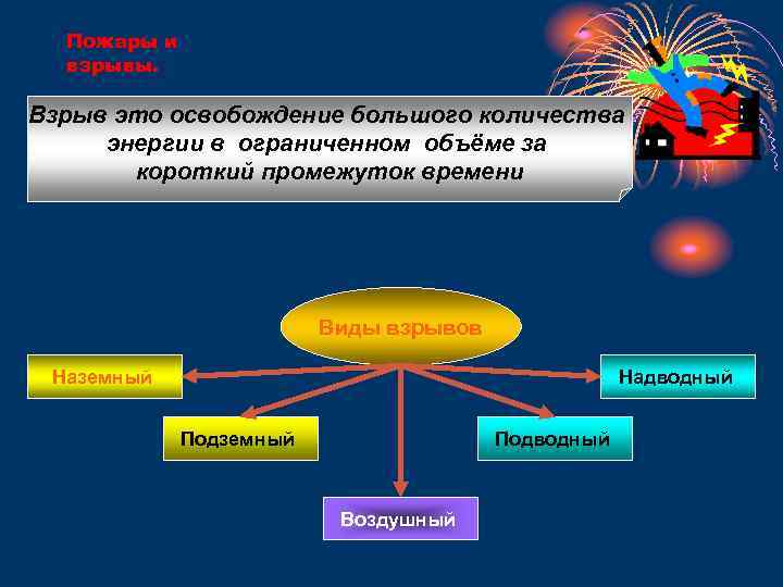 Лекция по теме Пожары и взрывы