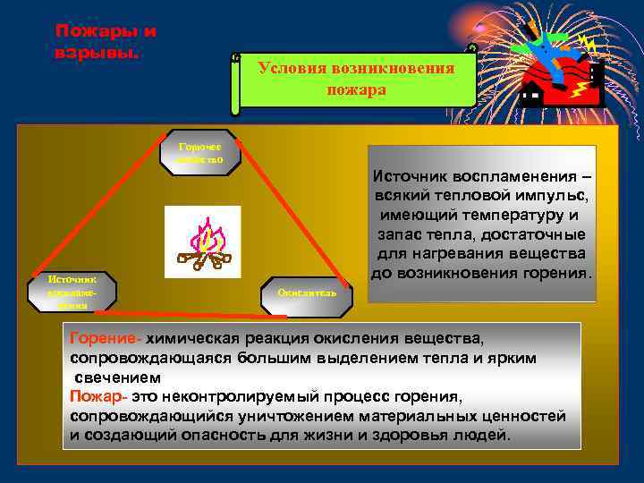 Лекция по теме Пожары и взрывы