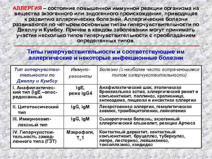 АЛЛЕРГИЯ – состояние повышенной иммунной реакции организма на вещества экзогенного или эндогенного происхождения, приводящее