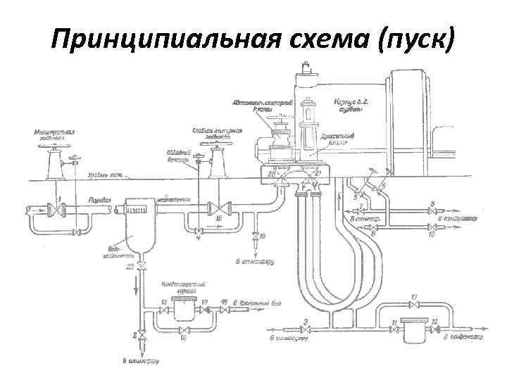Принципиальная схема (пуск) 