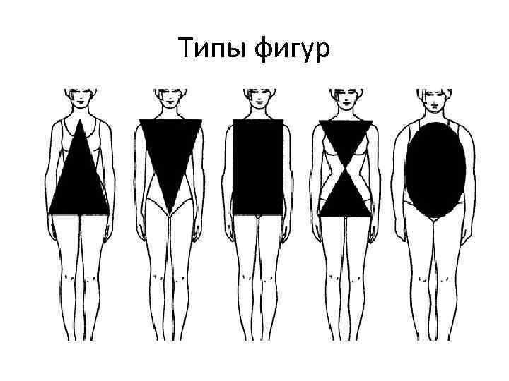 Типы фигур