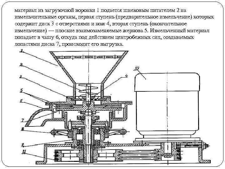 материал из загрузочной воронки 1 подается шнековым питателем 2 на измельчительные органы, первая ступень