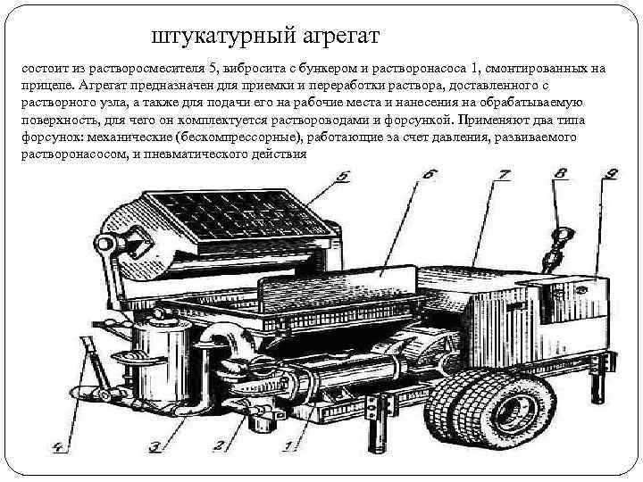 штукатурный агрегат состоит из растворосмесителя 5, вибросита с бункером и растворонасоса 1, смонтированных на