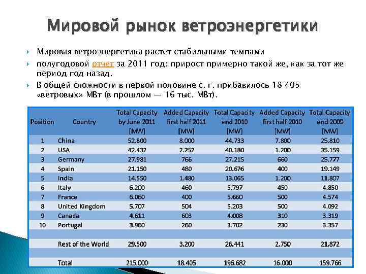 Мировой рынок ветроэнергетики Мировая ветроэнергетика растёт стабильными темпами полугодовой отчёт за 2011 год: прирост