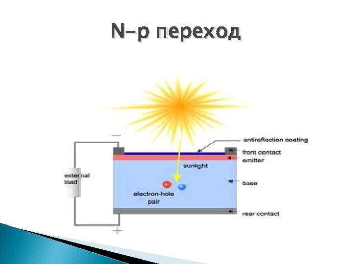 N-p переход 