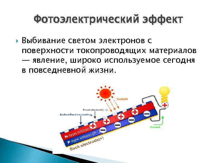 Фотоэлектрический эффект Выбивание светом электронов с поверхности токопроводящих материалов — явление, широко используемое сегодня