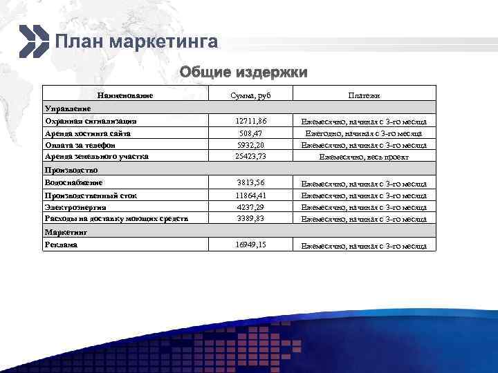 Маркетинговый план автомойки