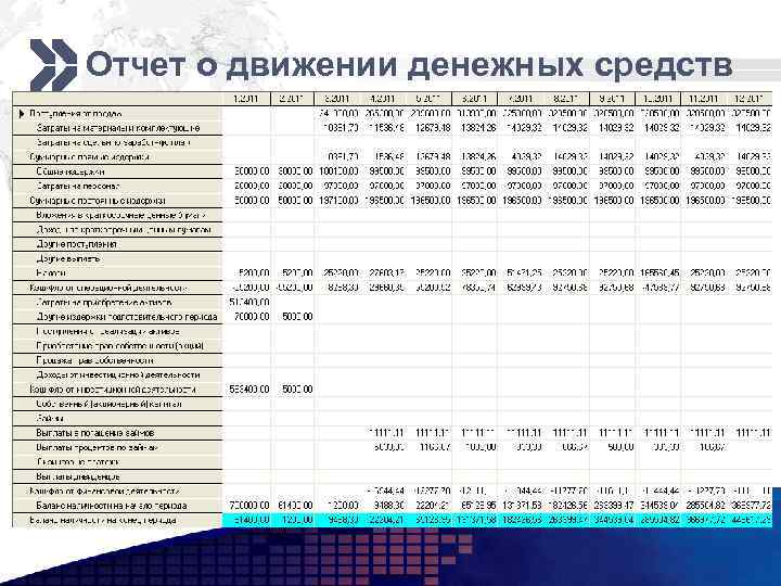 Бизнес план экскаватор