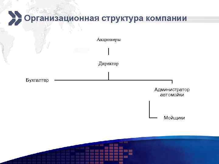 Add your company slogan Организационная структура компании Акционеры Директор Бухгалтер Администратор автомойки Мойщики www.