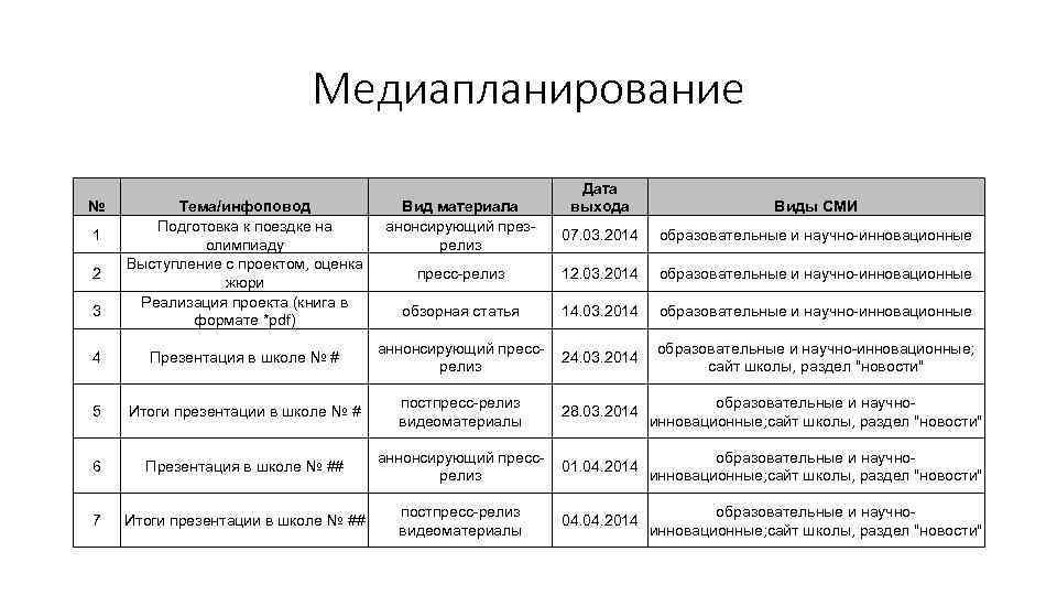 Формат реализации проекта это