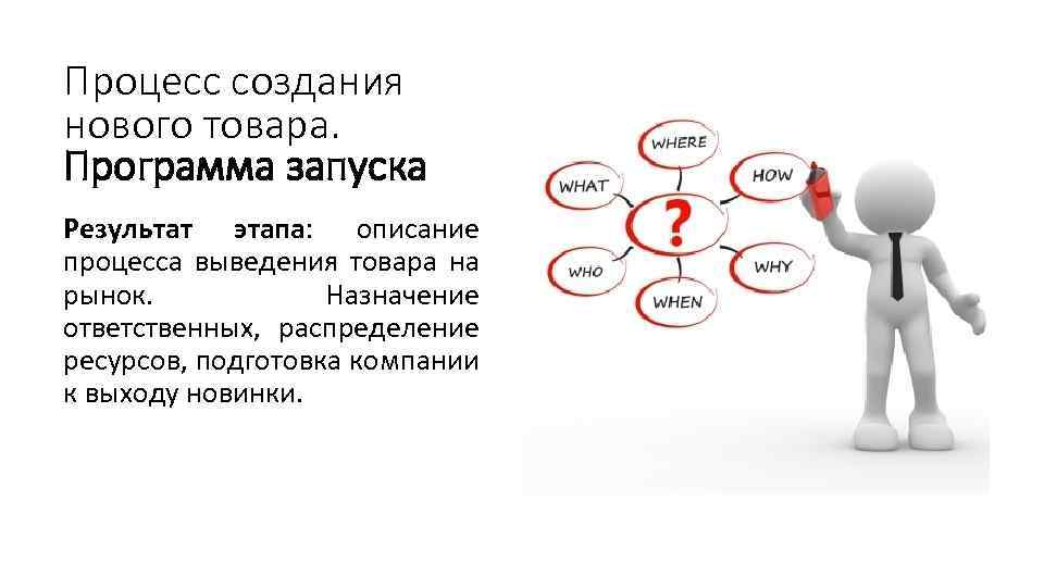 Вывод нового продукта на рынок это проект