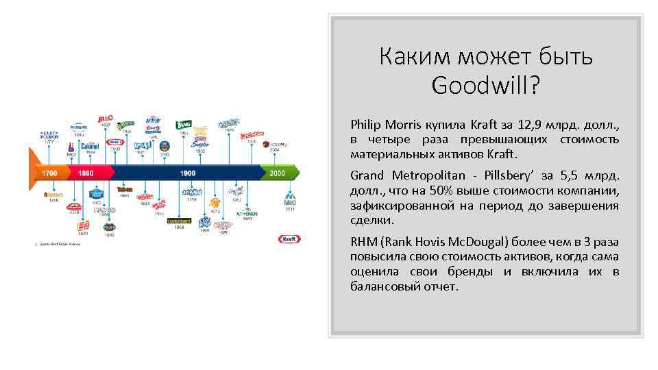 Каким может быть Goodwill? Philip Morris купила Kraft за 12, 9 млрд. долл. ,