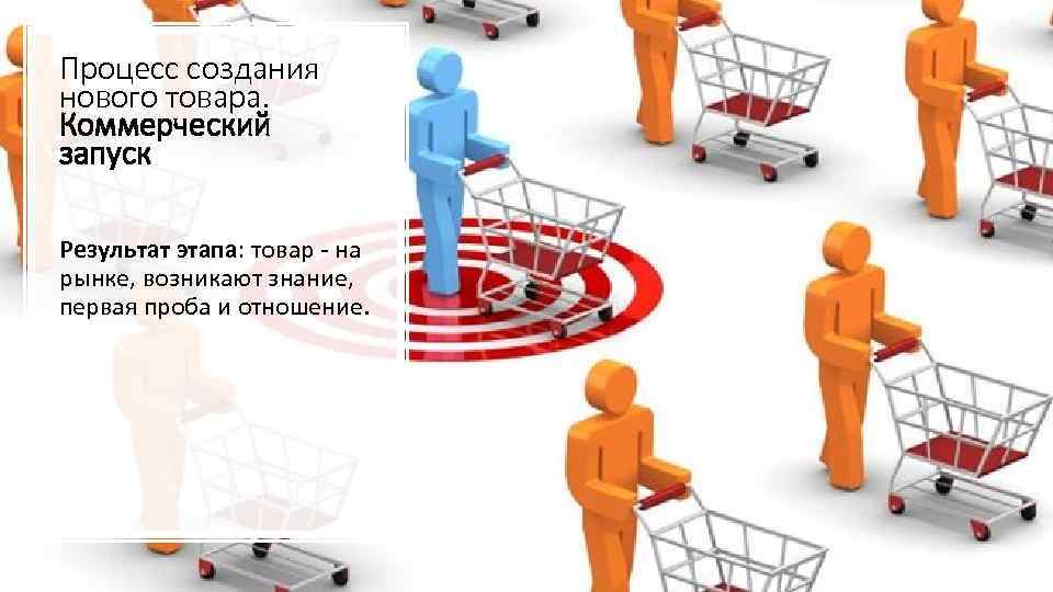 Нова товары. Этапы создания нового продукта. Процесс создания новых товаров. Первый этап создания новых товаров. Создание нового товара.