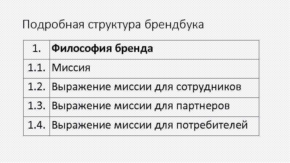 Подробная структура брендбука 1. Философия бренда 1. 1. Миссия 1. 2. Выражение миссии для
