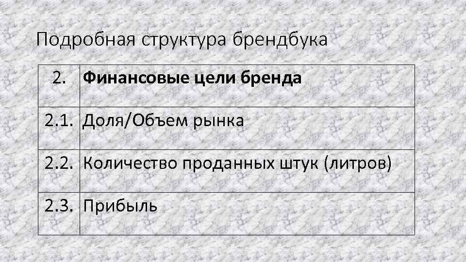 Подробная структура брендбука 2. Финансовые цели бренда 2. 1. Доля/Объем рынка 2. 2. Количество
