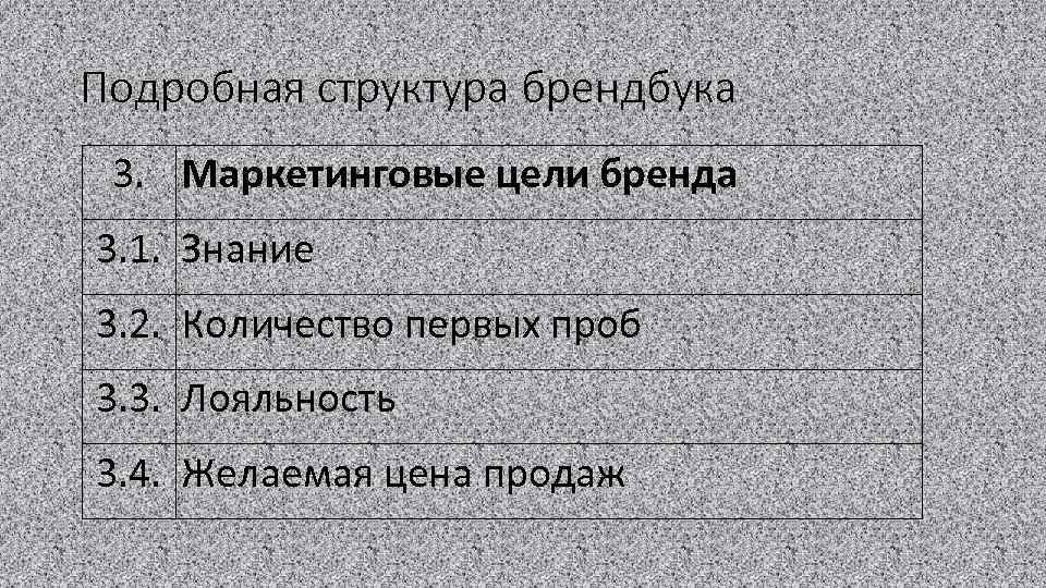 Подробная структура брендбука 3. Маркетинговые цели бренда 3. 1. Знание 3. 2. Количество первых