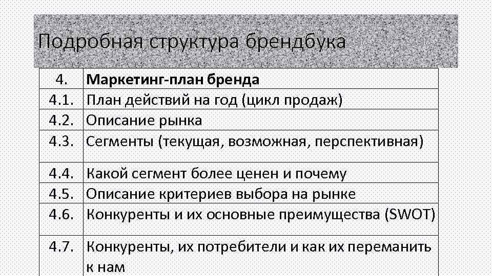 Подробная структура брендбука 4. 4. 1. 4. 2. 4. 3. Маркетинг-план бренда План действий