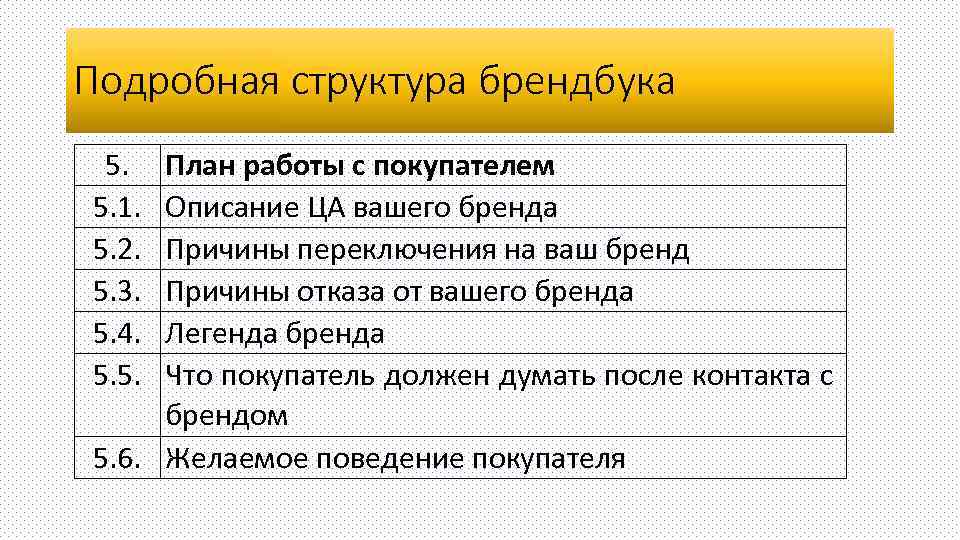 Подробная структура брендбука 5. 5. 1. 5. 2. 5. 3. 5. 4. 5. 5.