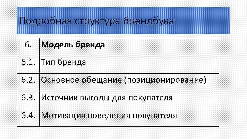 Подробная структура брендбука 6. Модель бренда 6. 1. Тип бренда 6. 2. Основное обещание