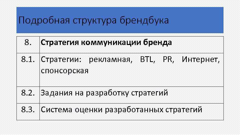 Подробная структура брендбука 8. Стратегия коммуникации бренда 8. 1. Стратегии: рекламная, BTL, PR, Интернет,