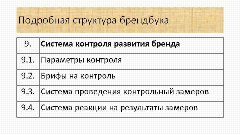 Подробная структура брендбука 9. Система контроля развития бренда 9. 1. Параметры контроля 9. 2.