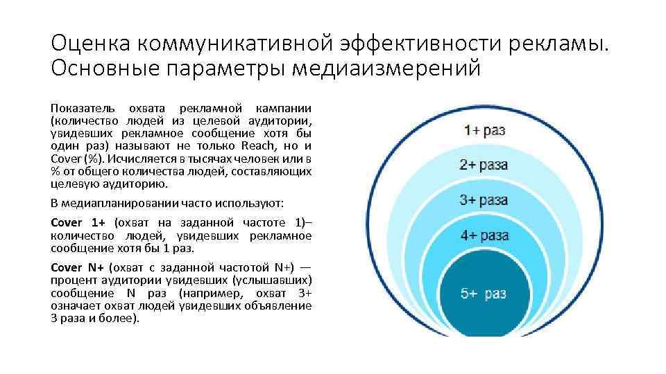 Оценка коммуникативной