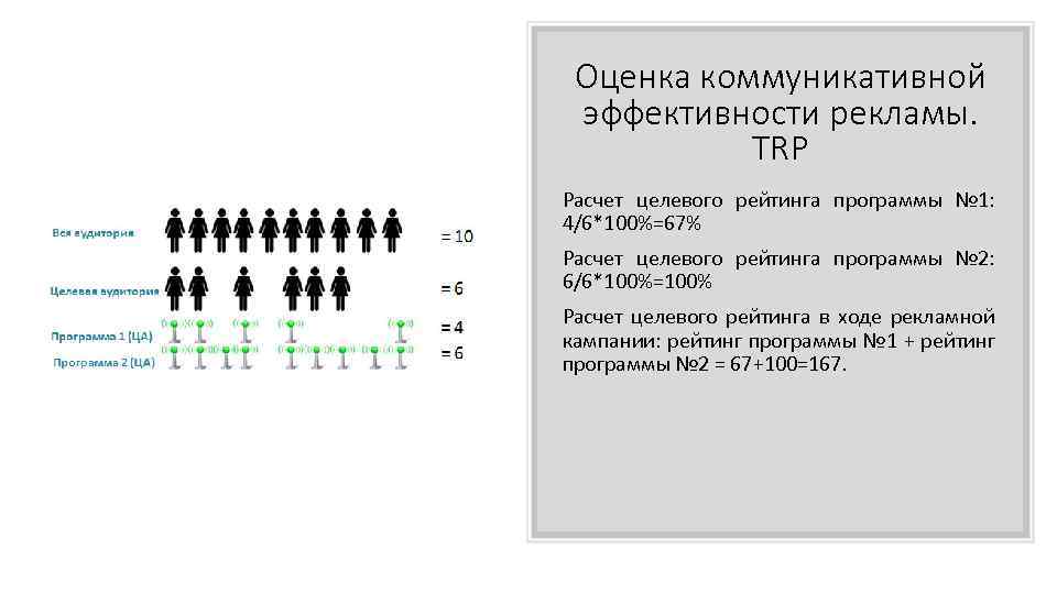 Оценка эффективности наружной рекламы в городе презентация