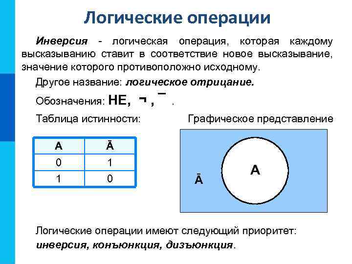 Логические операции Инверсия - логическая операция, которая каждому высказыванию ставит в соответствие новое высказывание,