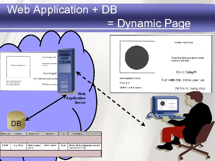 Web Application + DB = Dynamic Page Web Application Server DB 