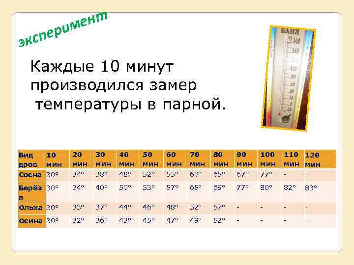 ент им спер эк Каждые 10 минут производился замер температуры в парной. Вид 10