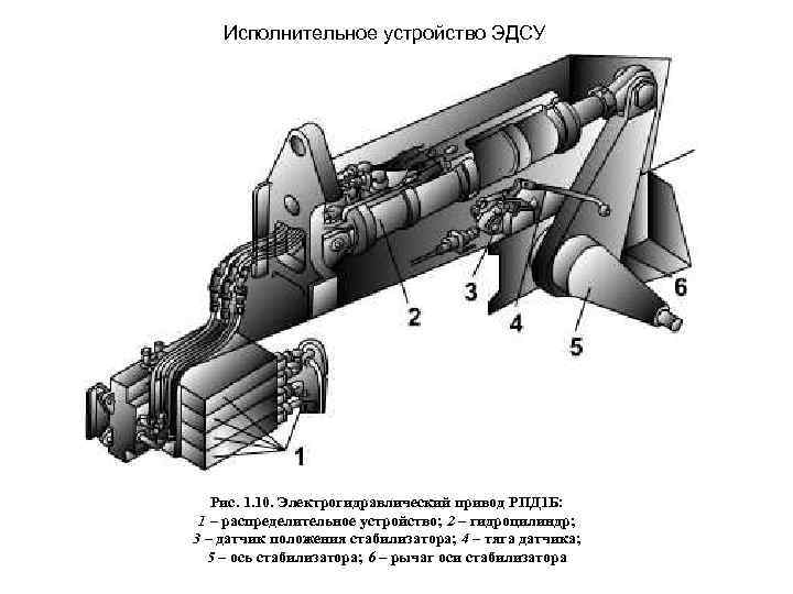 Исполнительное устройство ЭДСУ Рис. 1. 10. Электрогидравлический привод РПД 1 Б: 1 – распределительное